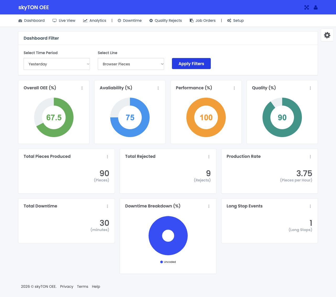skyTON OEE dashboard showing availability, performance and quality with demonstration production data